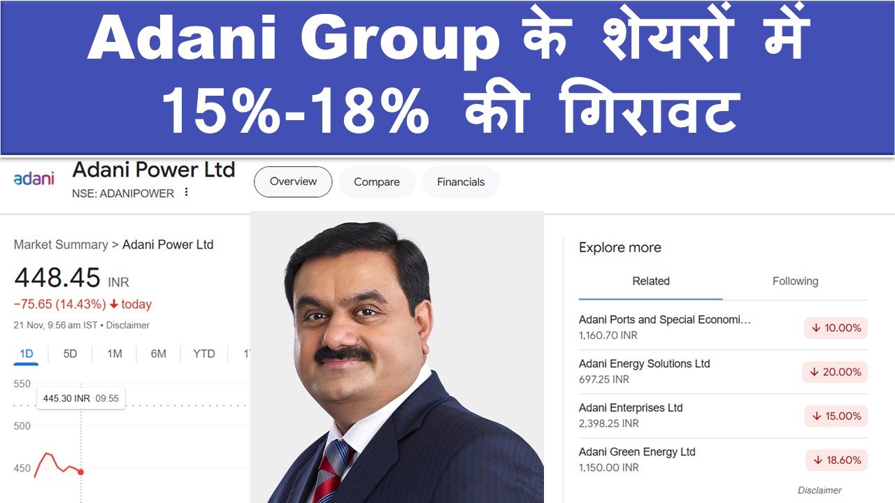 Adani Group के शेयरों में 15%-18% की गिरावट