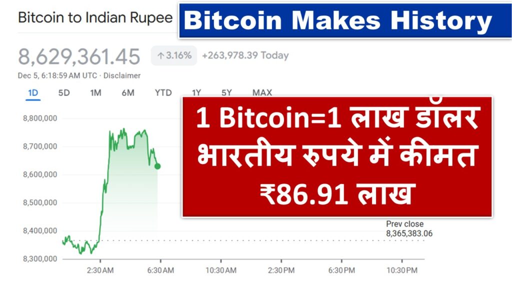 Bitcoin Makes History